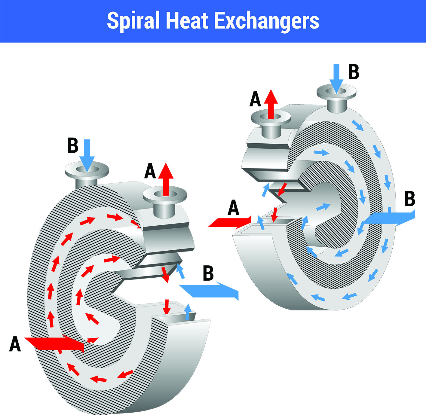 Tempco scambiatori di calore a spirale spiral heat exchangers